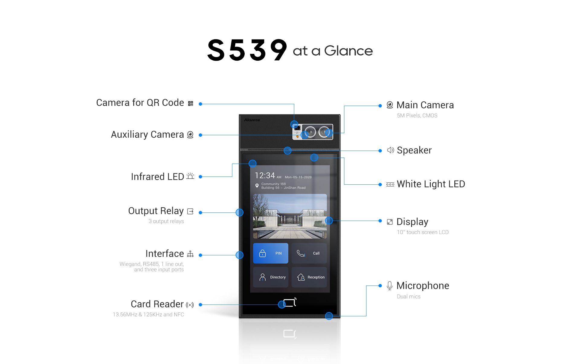 IP Intercom Systems: Modern Access Control Solutions | RedFlag